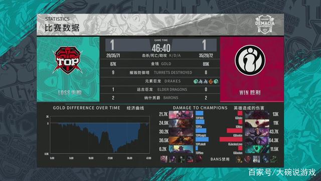 射扩大比分